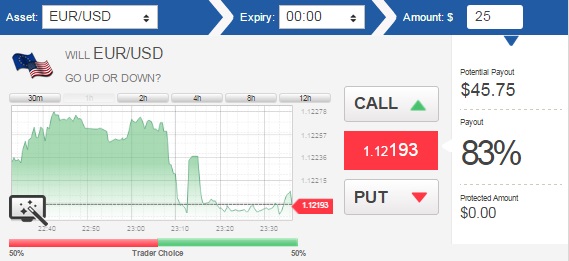 stock options vs index options