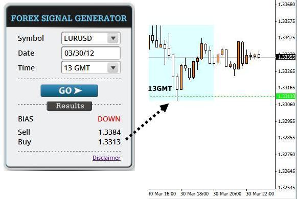 forex signal generator software free download