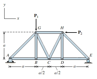 TRUSS - 