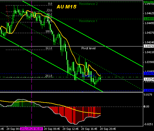au m15 testing - 