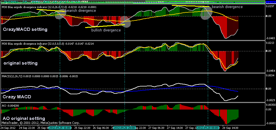 ao setting - 