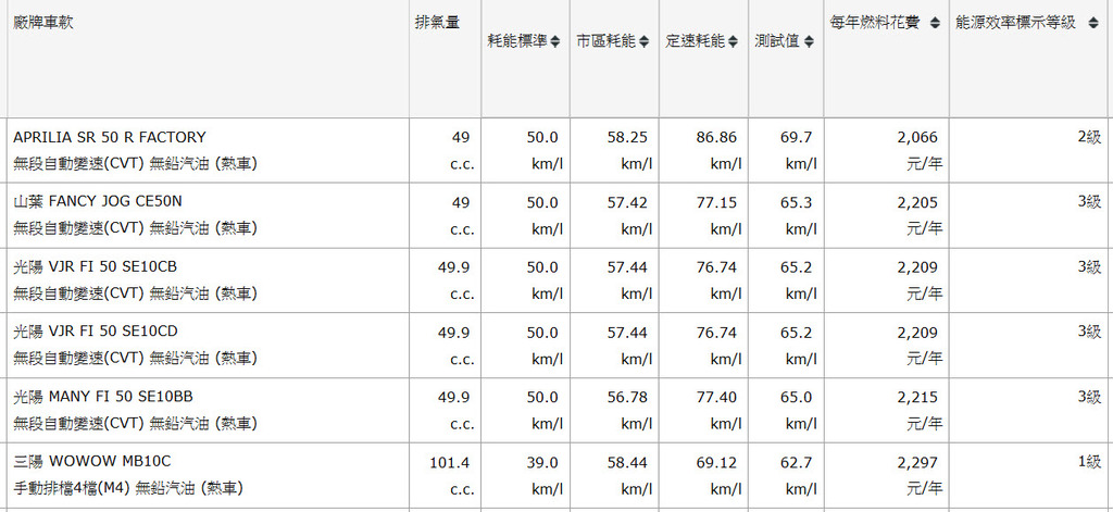FUEL SAVING BEST 2010 engine warm - 