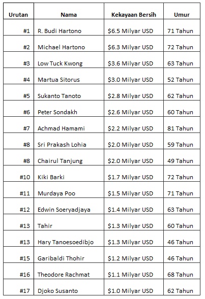 orangkayaindonesia2012 - 