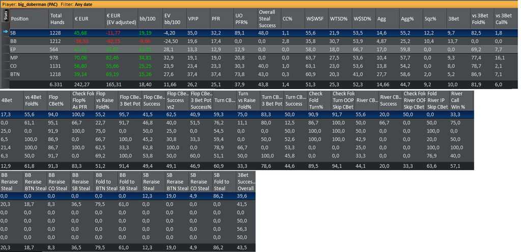 stats 6300 - 