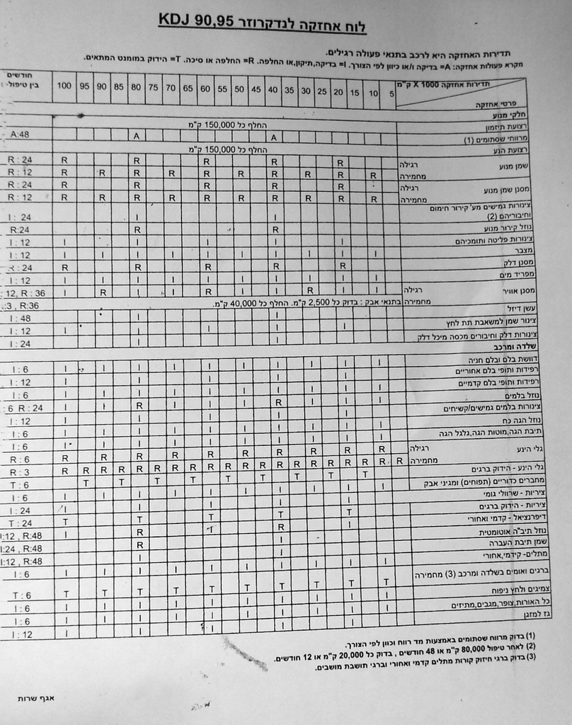  ×˜×™×¤×•×œ×™× ×¤×¨××“×• - 