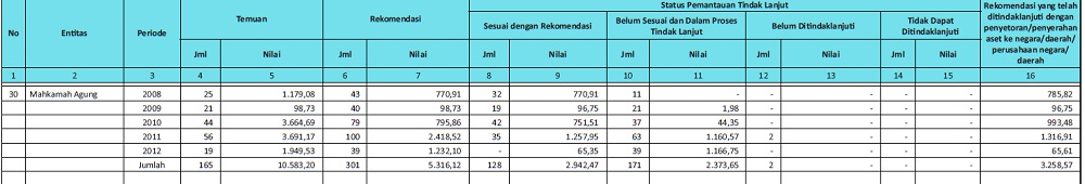 Audit BPK-atas MA - 