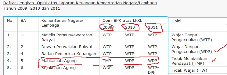 Audit BPK-atas MA2 - 