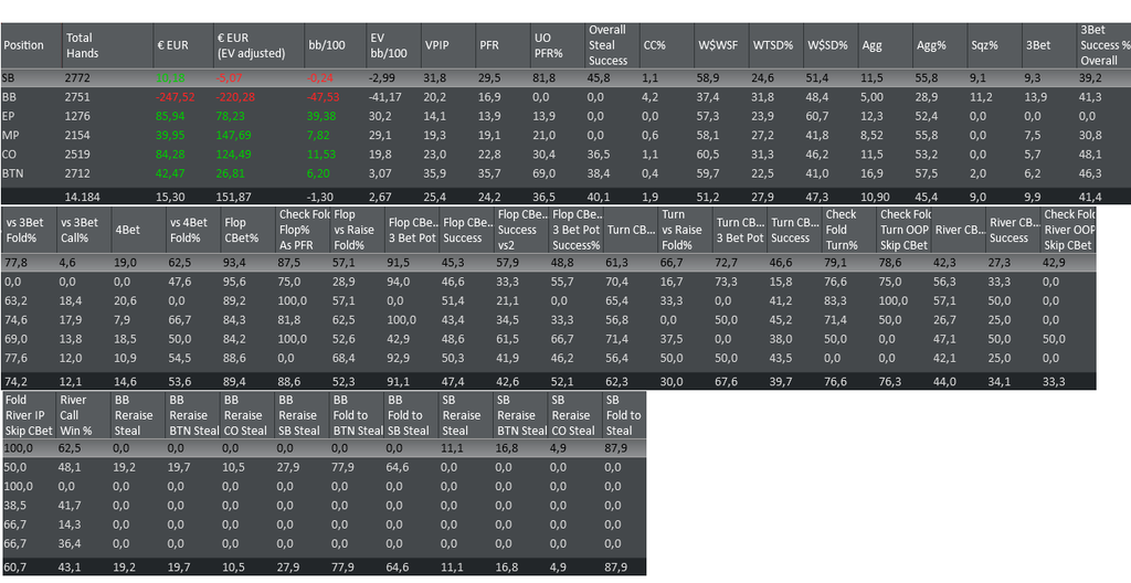 stats 14000 - 
