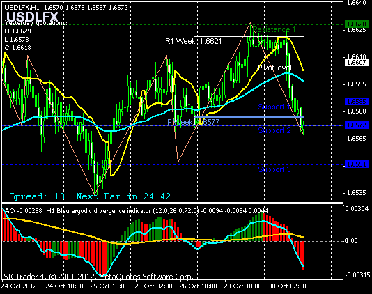 usd index - 