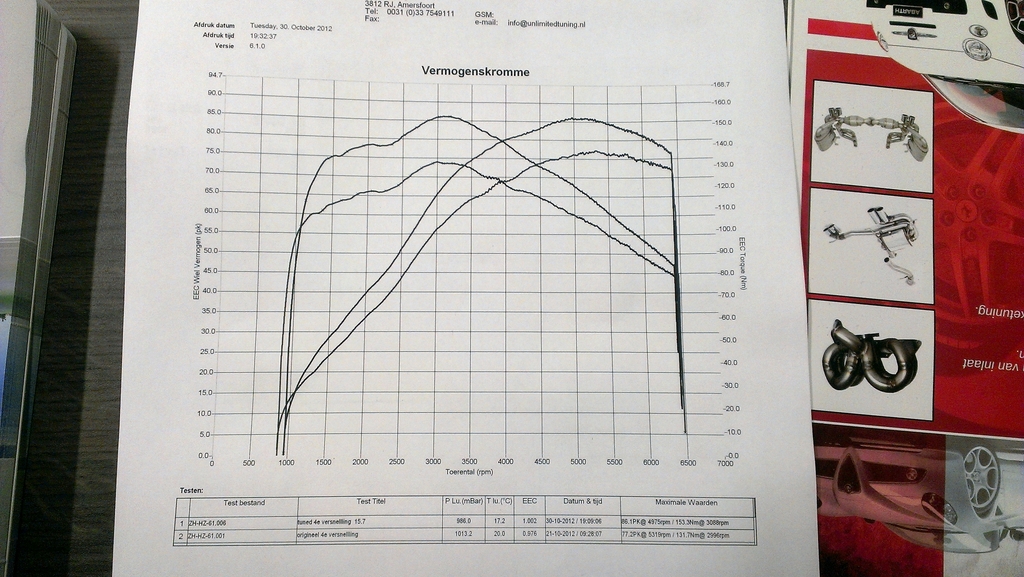 MikeVermogenskromme - 