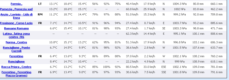pioggia lazio 31-1 novembre 2012 - 