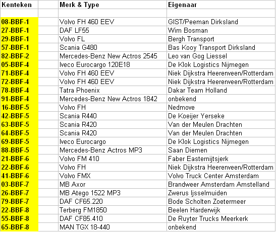 BBF-kentekens paint Lijsten