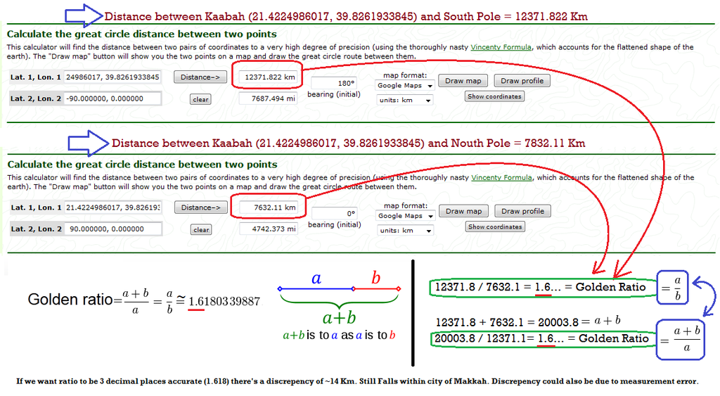 Golden Ratio Kabbah - 