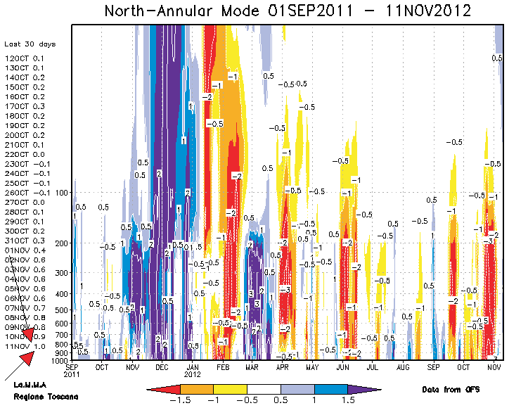 gfs nam web 1 - 