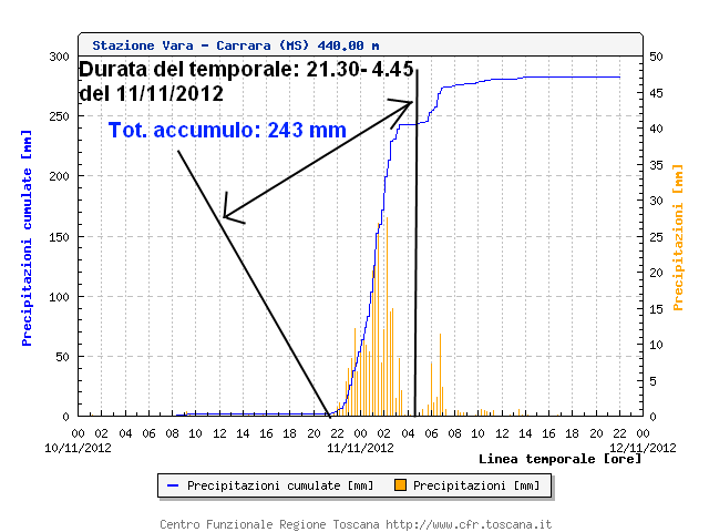 Copia di Vara - Carrara (MS) 10-11 novembre 2012 - 