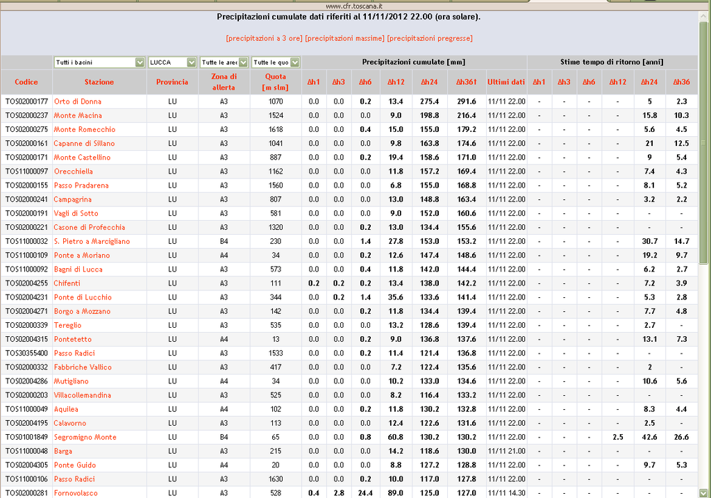Lucca 10-11 novembre 2012 - 