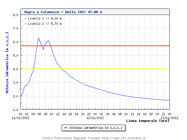 MagraÂ aÂ Calamazza - Aulla (MS) - 