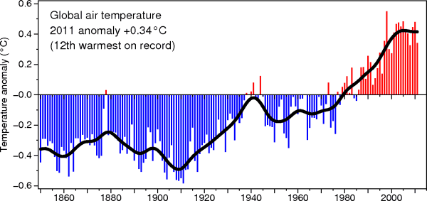 temperature globali - 