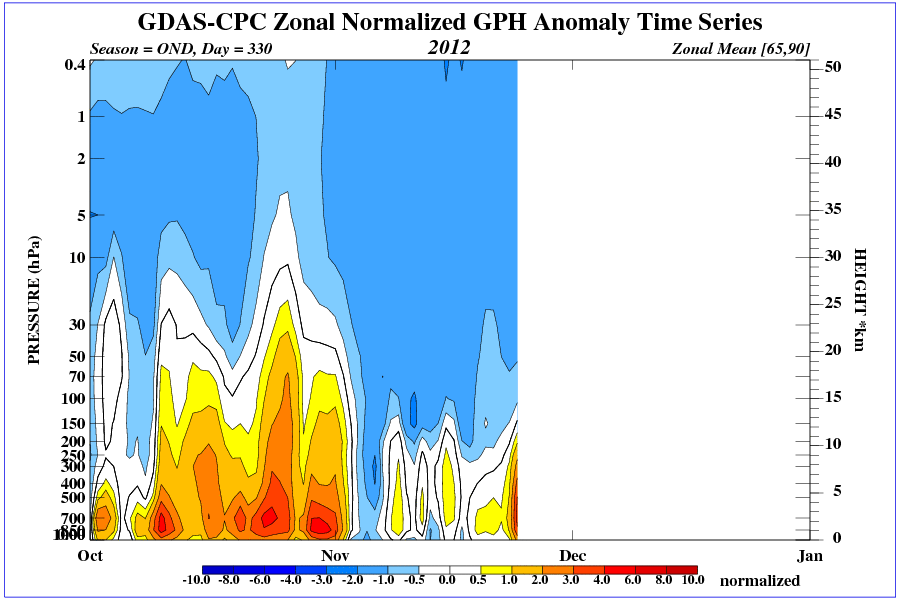 time pres HGT ANOM OND NH 2012 - 