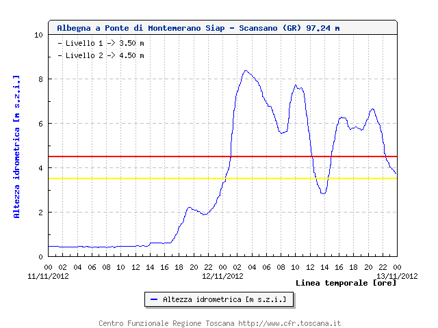 AlbegnaÂ aÂ Ponte di Montemerano Siap - Scansano ( - 
