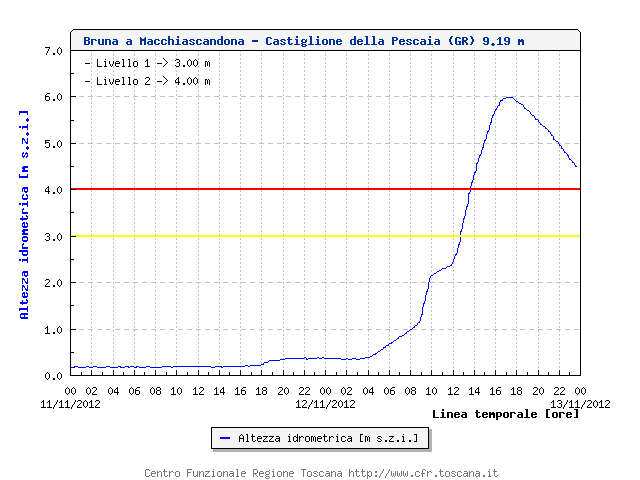 BrunaÂ aÂ Macchiascandona - Castiglione della Pesc - 