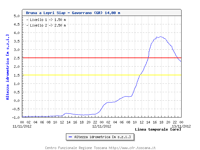 BrunaÂ aÂ Lepri Siap - Gavorrano (GR) - 