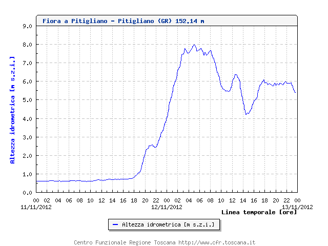 FioraÂ aÂ Pitigliano - Pitigliano (GR) - 