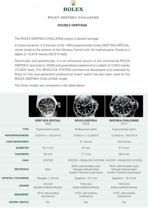 Deepsea-Challenge-Information-by-Rolex - 