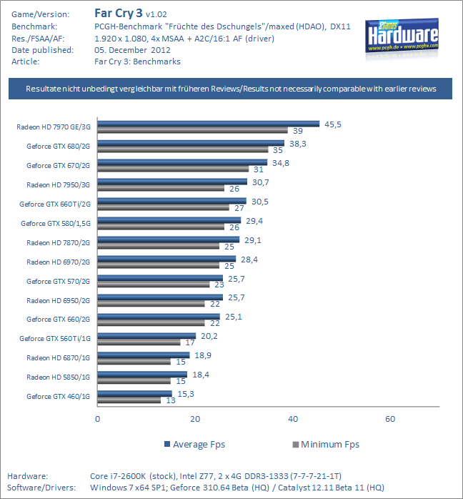 Test-Far-Cry-3-Catalyst-12 - 