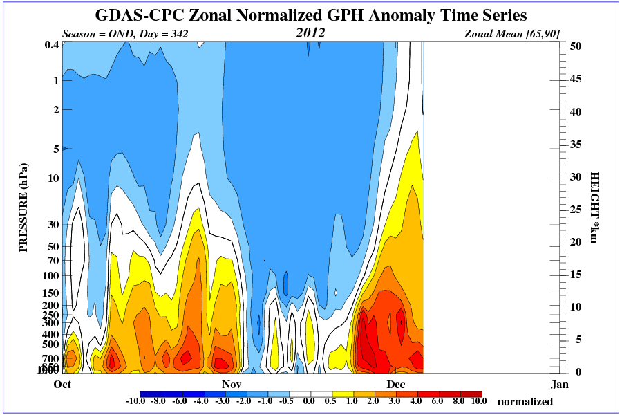 time pres HGT ANOM OND NH 2012 - 