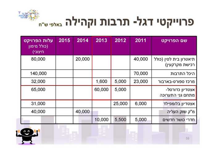  ×›×“×•×¨×¡×œ- ×ž×ª×—× ×’× ×™ ×”×ª×¢×¨×•×›×” - 