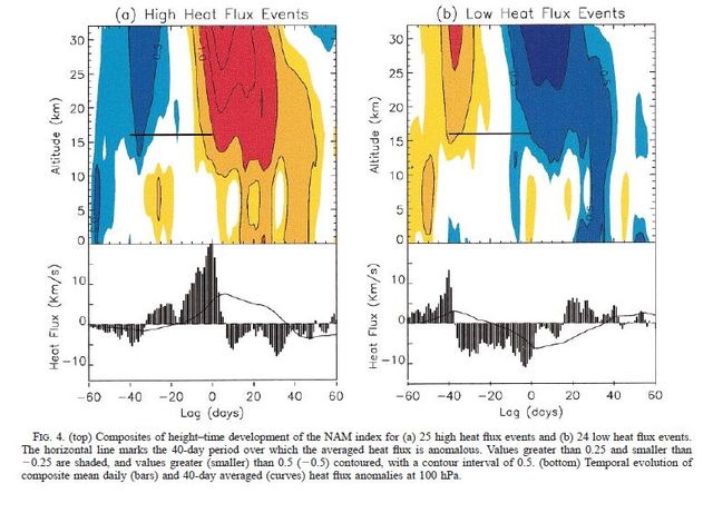 Waugh-and-Polvani. - 