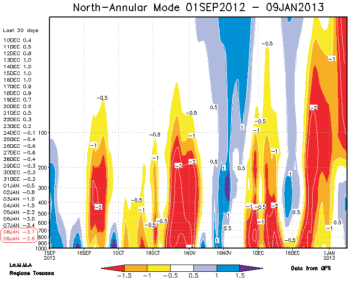 gfs nam web 1 - 