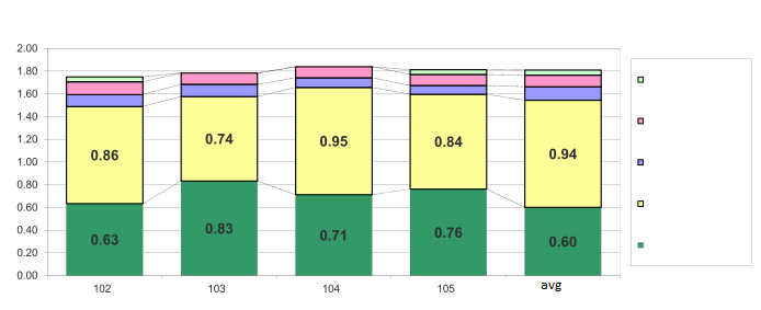 dsea jqplot 2 - 