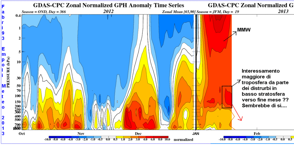 time pres HGT ANOM OND NH 2012 - 