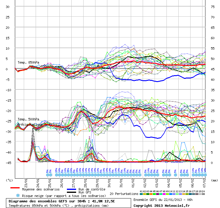 graphe ens3 - 