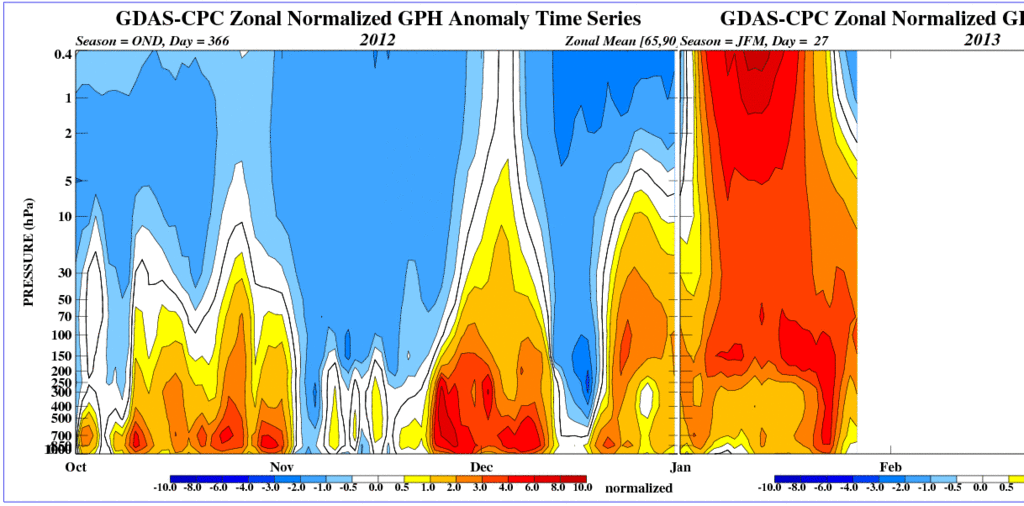 time pres HGT ANOM OND NH 2012 - 