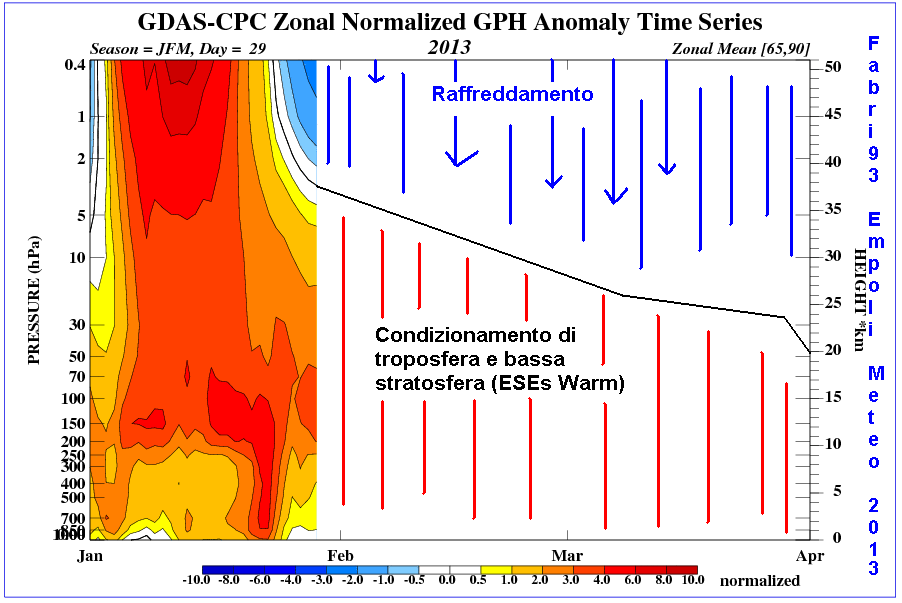 Copia di time pres HGT ANOM JFM NH 2013 - 