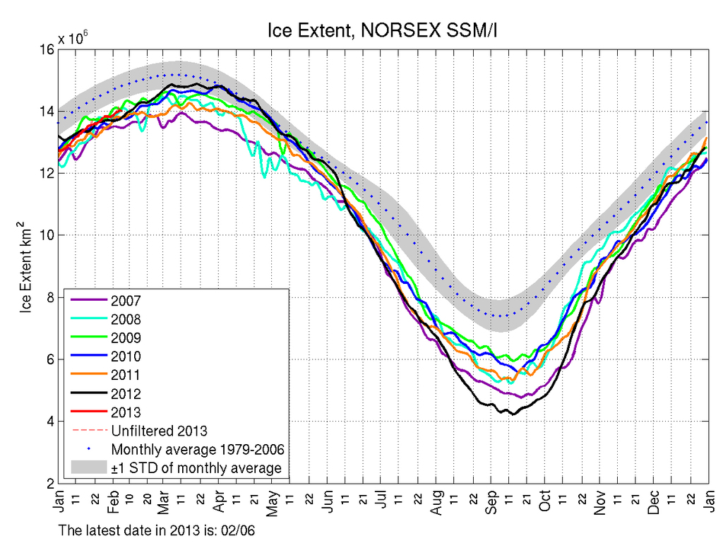 ssmi1 ice ext small - 