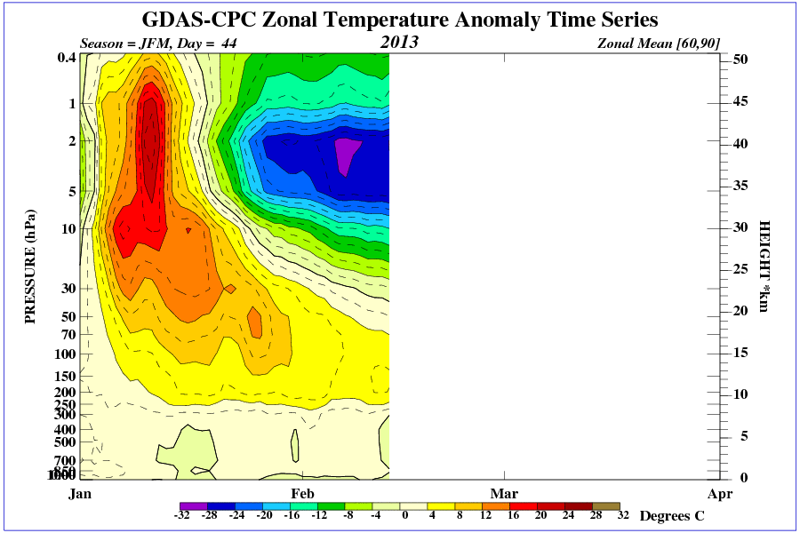 time pres TEMP ANOM JFM NH 2013 - 