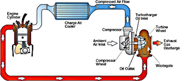 #9 turbocharger 1 - 