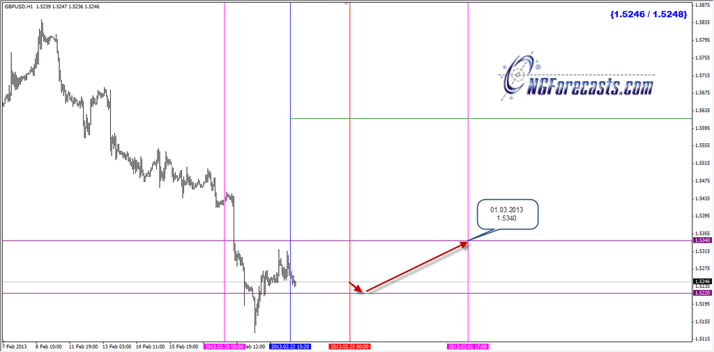 gbpusd - 