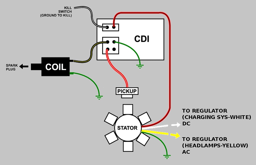 Copy (7) of cdi wiring - 