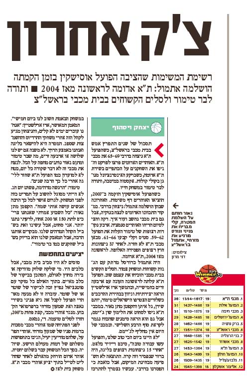 '×§ ××—×¨×•×Ÿ - 