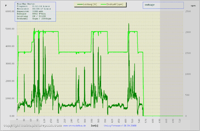 UniLog Diagramm 1)  P -  rpm vom 14-12-2008 Tree Dee MP-XL-E