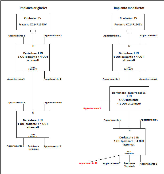 Impianto Via Pallini 6 - 