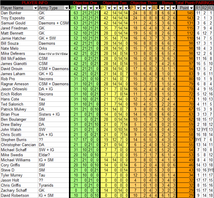 Results - 