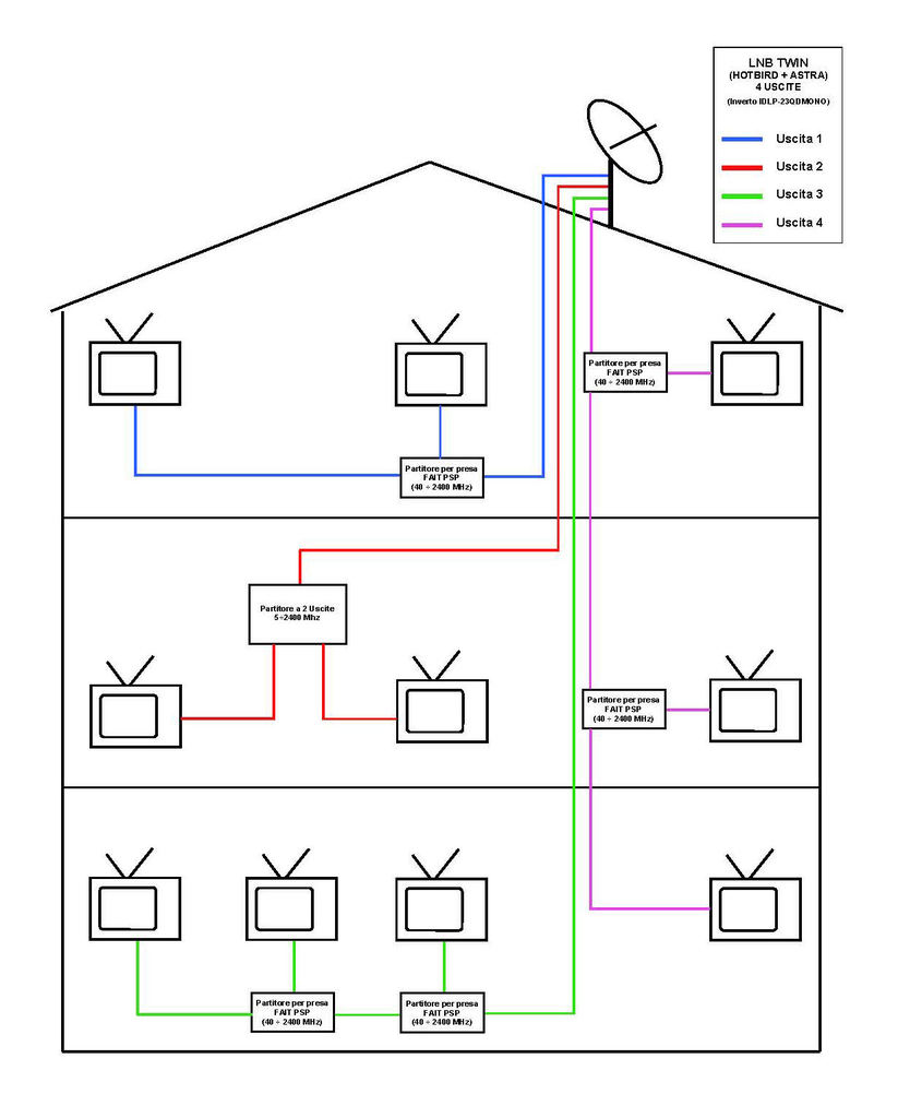 SatschemaCivitella 2013 - 