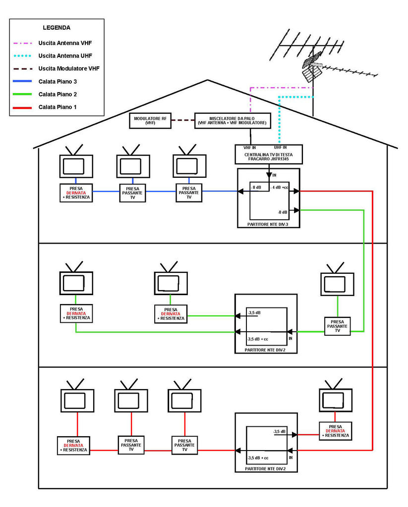 Impianto TV Civitella 2013 - 