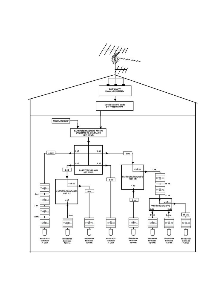 Impianto TV Roma 2013 bis - 